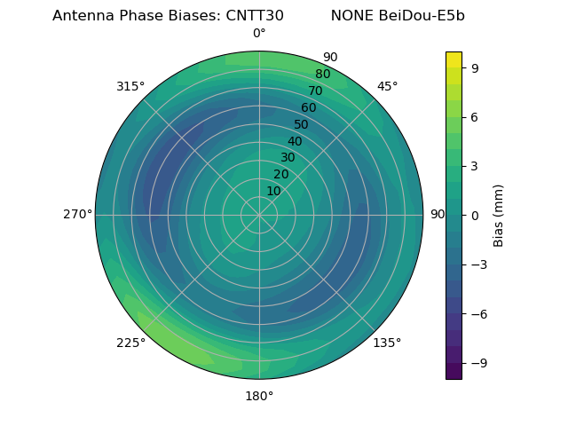 Radial BeiDou-E5b