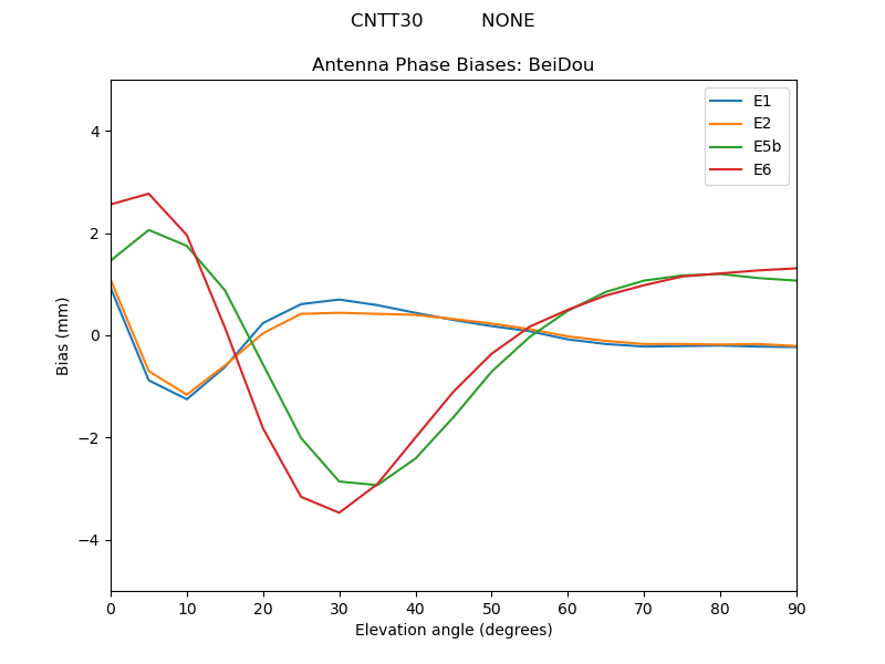 CNTT30__________NONE.BeiDou.MEAN.png