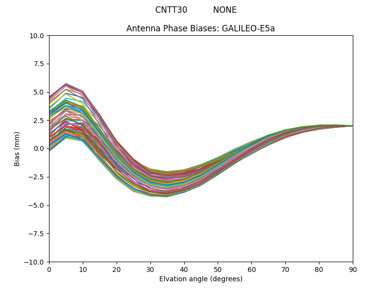 GALILEO-E5a