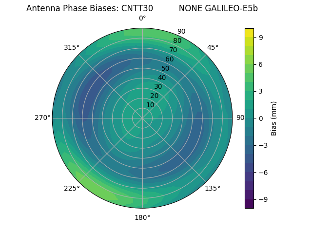 Radial GALILEO-E5b