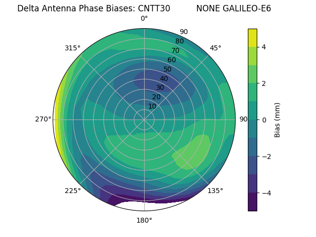 Radial GALILEO-E6