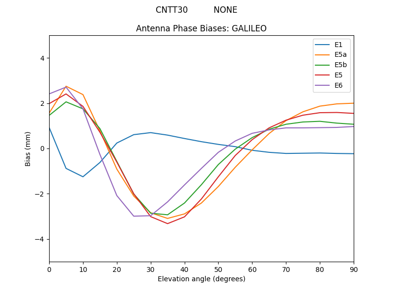 CNTT30__________NONE.GALILEO.MEAN.png