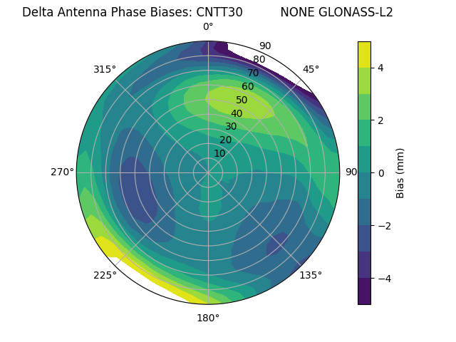 Radial GLONASS-L2