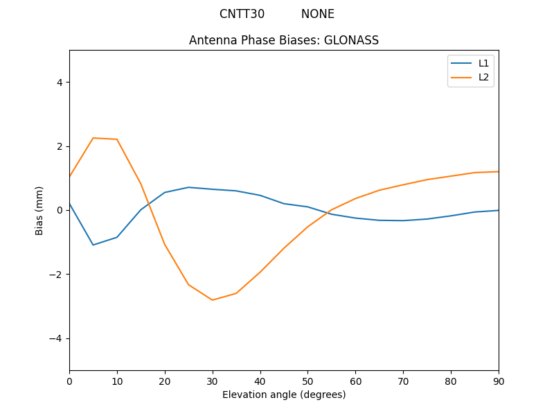 CNTT30__________NONE.GLONASS.MEAN.png