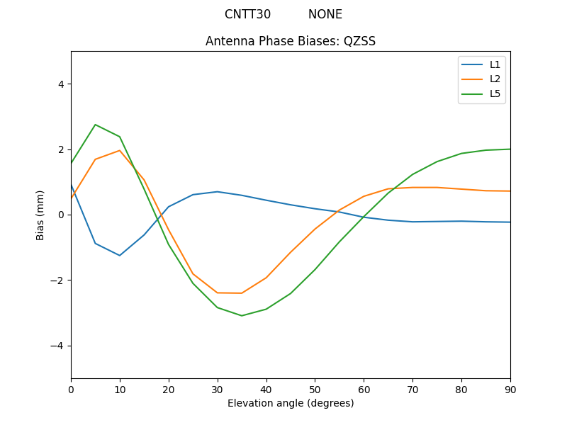 CNTT30__________NONE.QZSS.MEAN.png