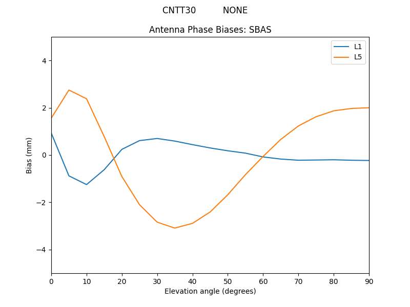 CNTT30__________NONE.SBAS.MEAN.png