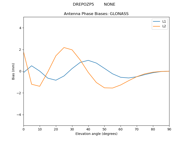 DREPOZP5________NONE.GLONASS.MEAN.png