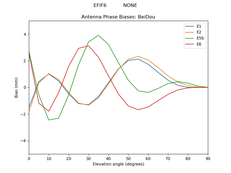 EFIF6___________NONE.BeiDou.MEAN.png