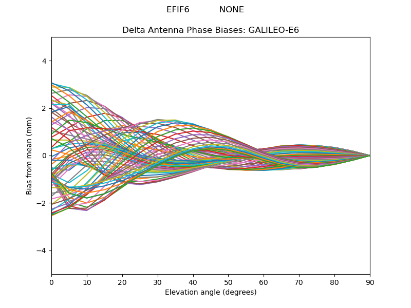 GALILEO-E6