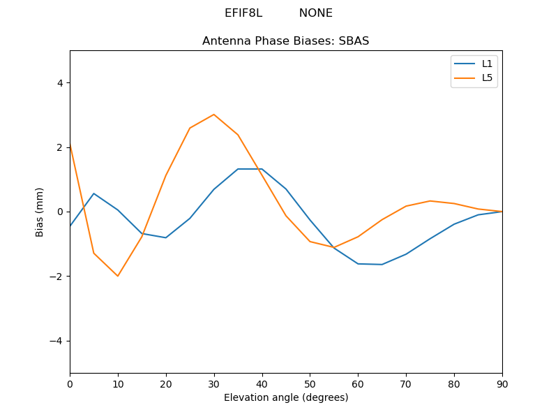EFIF8L__________NONE.SBAS.MEAN.png