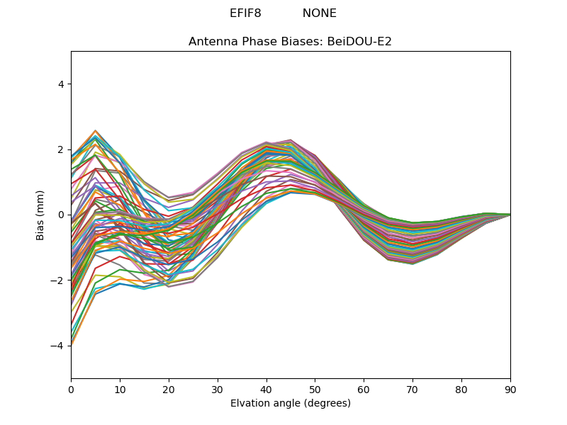 BeiDOU-E2