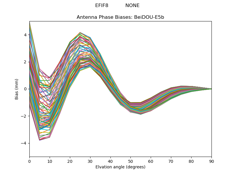 BeiDOU-E5b