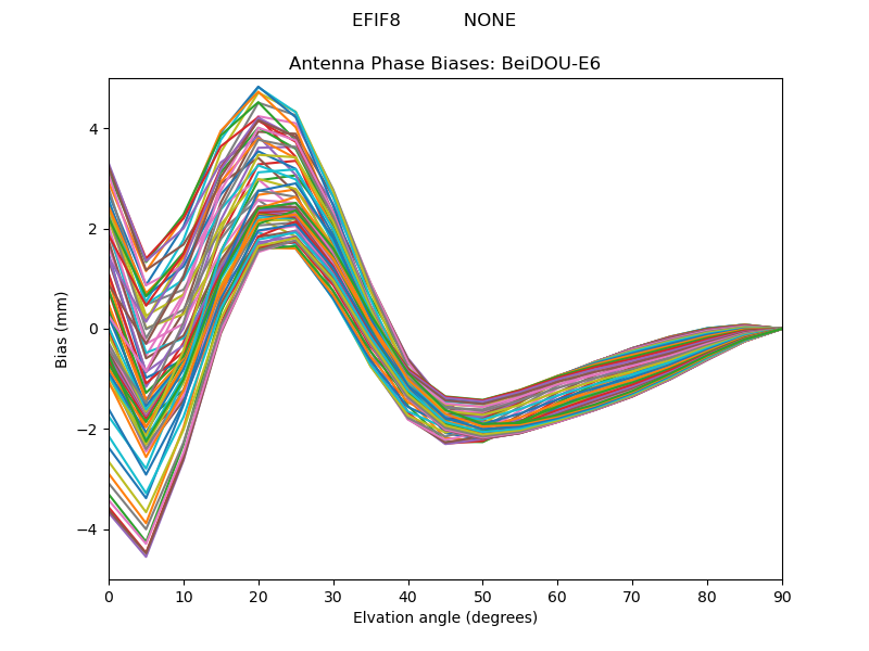 BeiDOU-E6