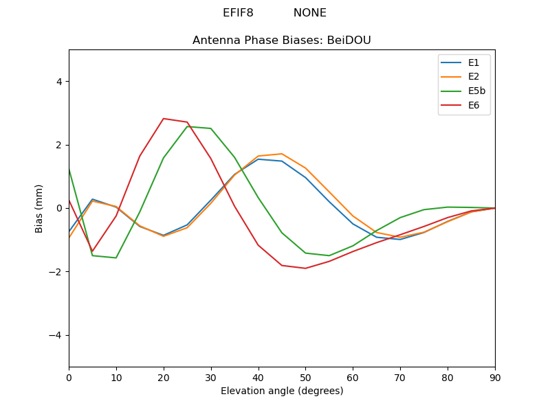 EFIF8___________NONE.BeiDOU.MEAN.png