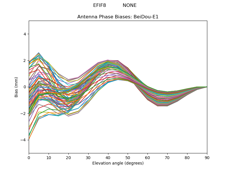 BeiDou-E1