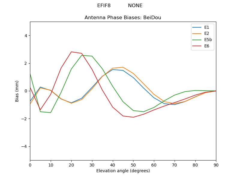 EFIF8___________NONE.BeiDou.MEAN.png