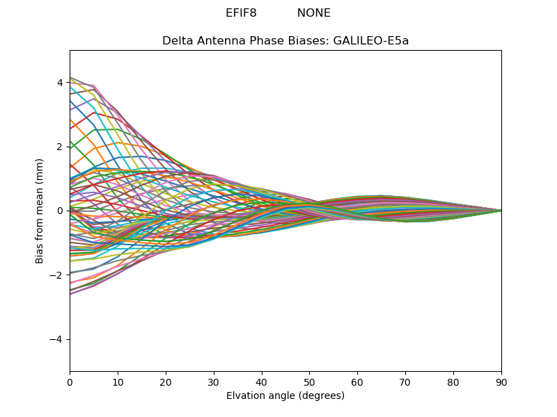 GALILEO-E5a