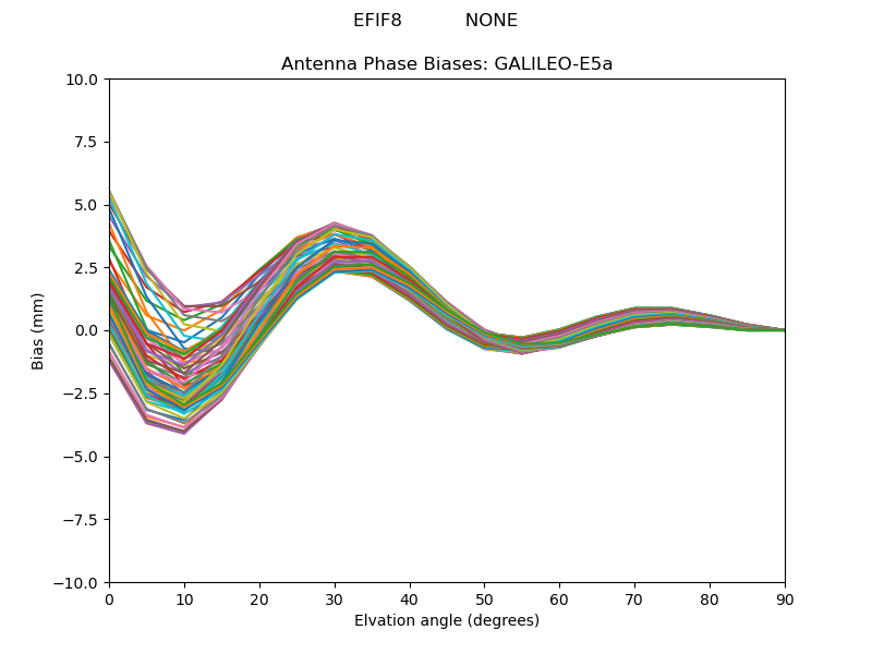 GALILEO-E5a