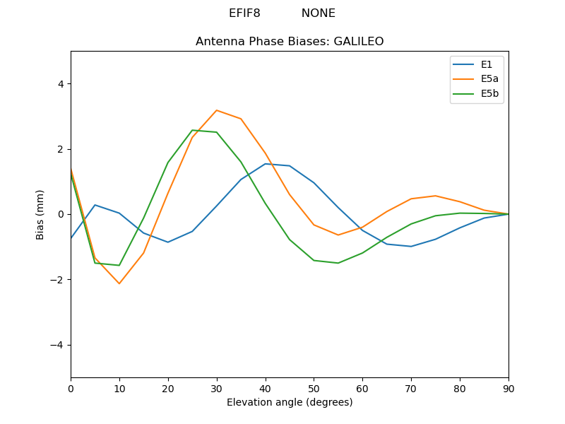 EFIF8___________NONE.GALILEO.MEAN.png