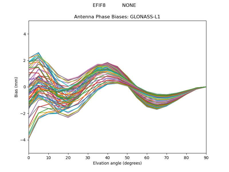 GLONASS-L1