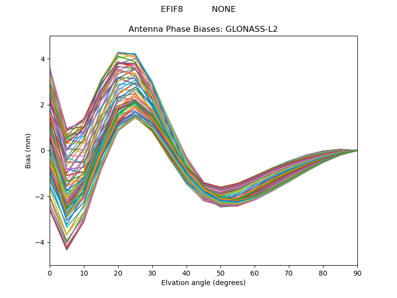 GLONASS-L2