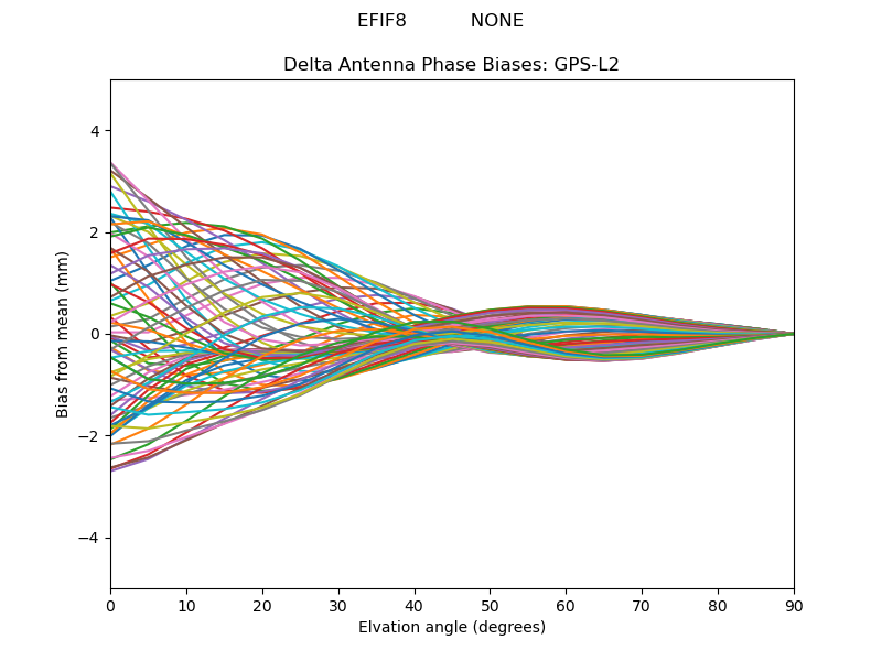GPS-L2