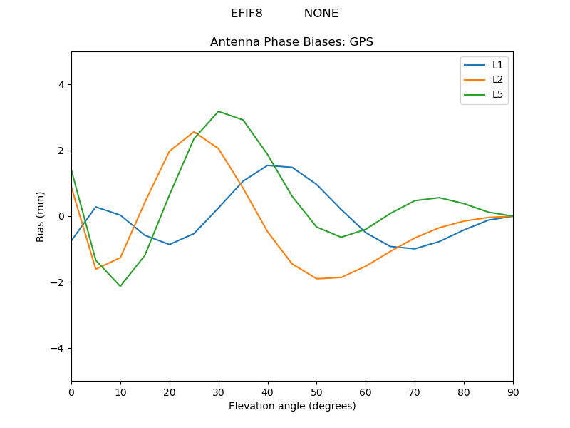 EFIF8___________NONE.GPS.MEAN.png