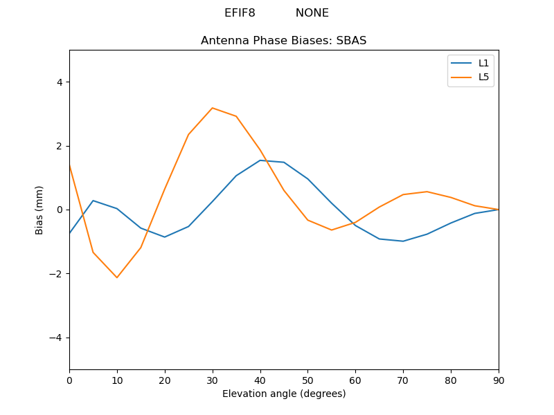 EFIF8___________NONE.SBAS.MEAN.png
