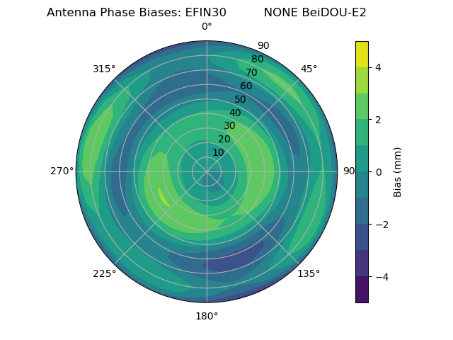 Radial BeiDOU-E2