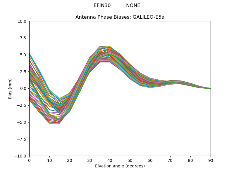 GALILEO-E5a