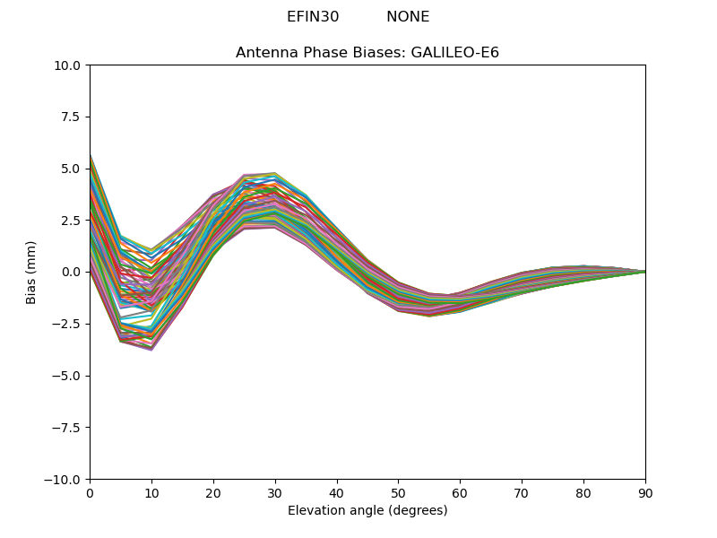 GALILEO-E6