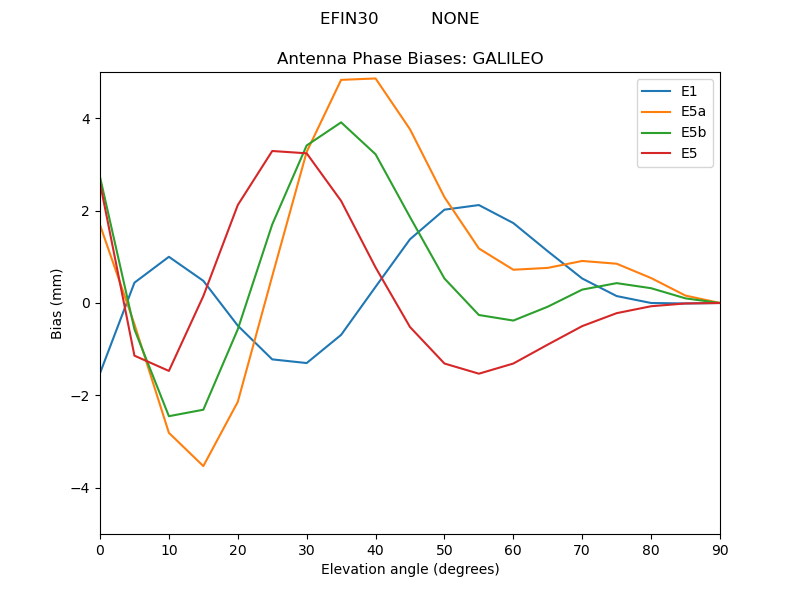 EFIN30__________NONE.GALILEO.MEAN.png
