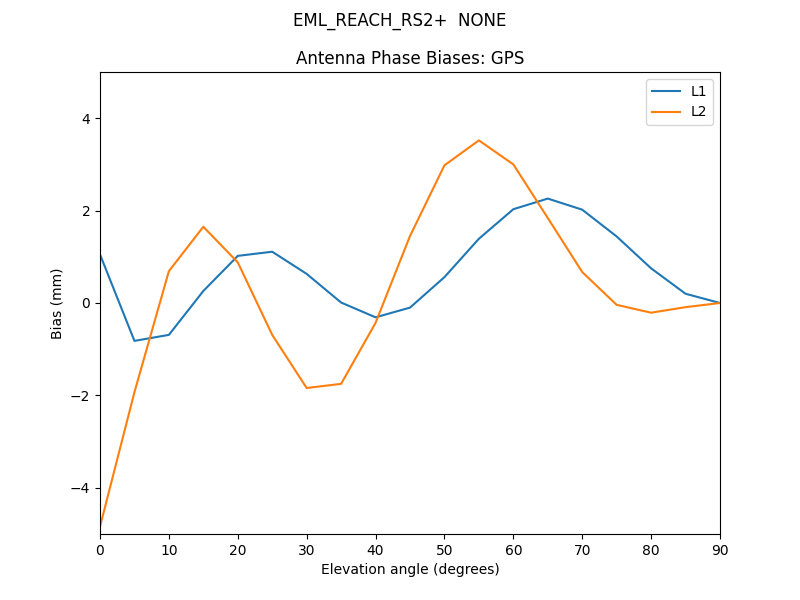 EML_REACH_RS2+__NONE.GPS.MEAN.png