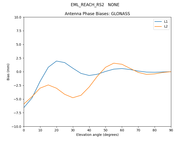 EML_REACH_RS2___NONE.GLONASS.MEAN.png