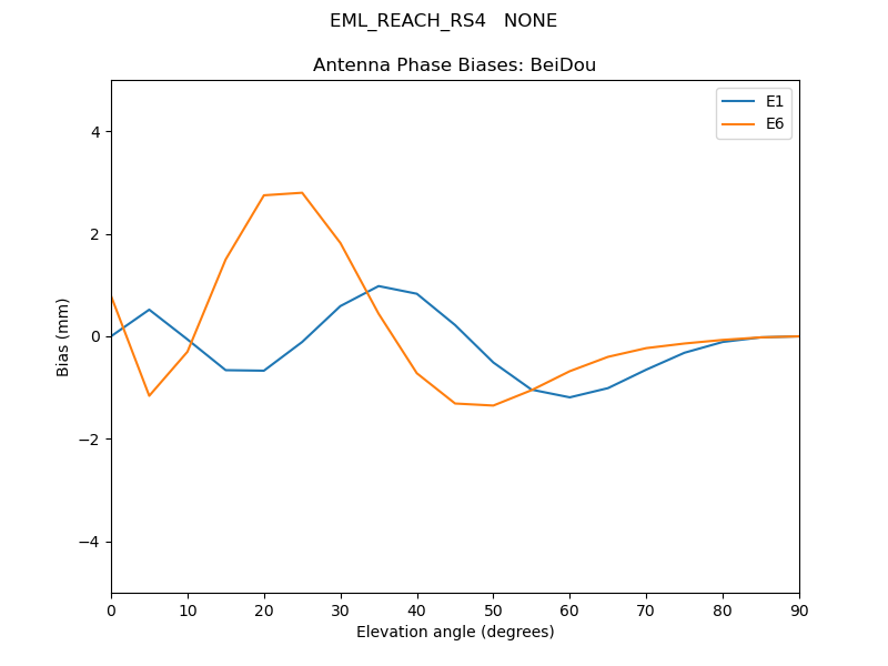 EML_REACH_RS4___NONE.BeiDou.MEAN.png