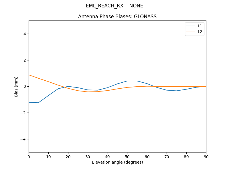 EML_REACH_RX____NONE.GLONASS.MEAN.png