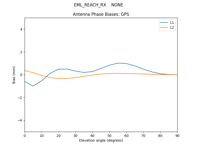 EML_REACH_RX____NONE.GPS.MEAN.png