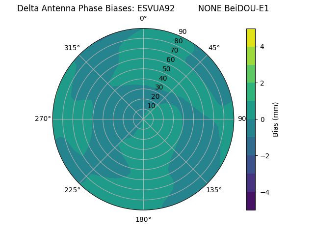 Radial BeiDOU-E1