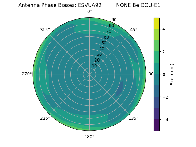 Radial BeiDOU-E1