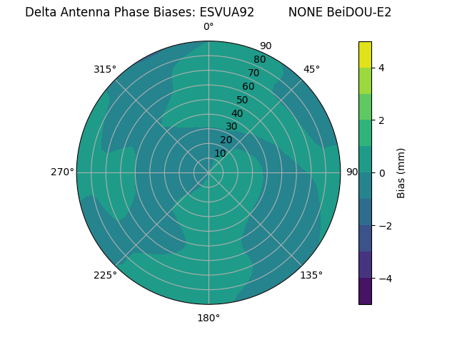 Radial BeiDOU-E2