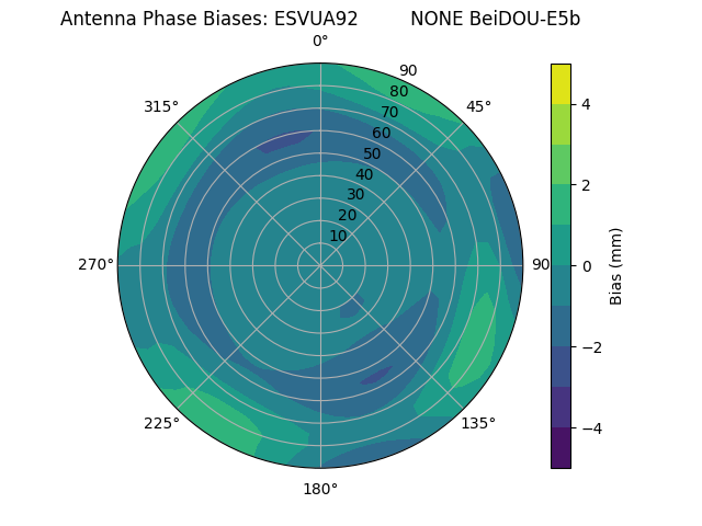 Radial BeiDOU-E5b