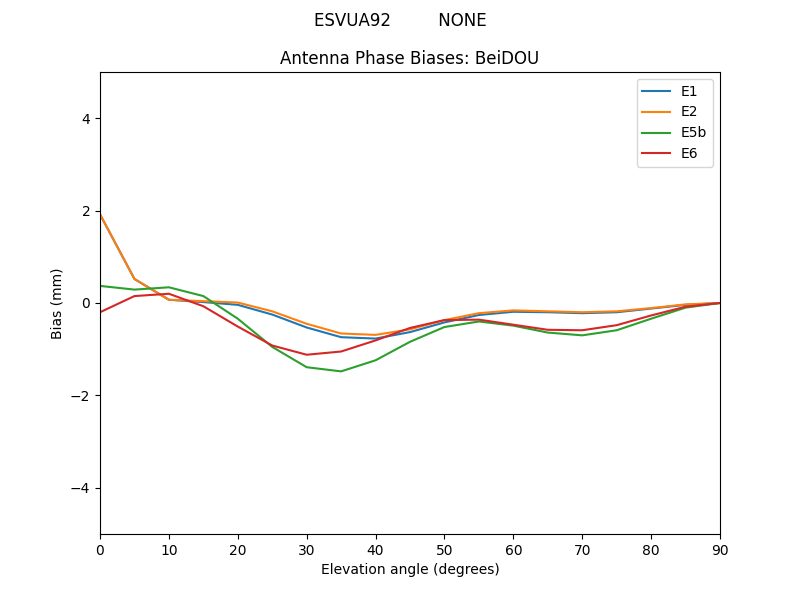 ESVUA92_________NONE.BeiDOU.MEAN.png