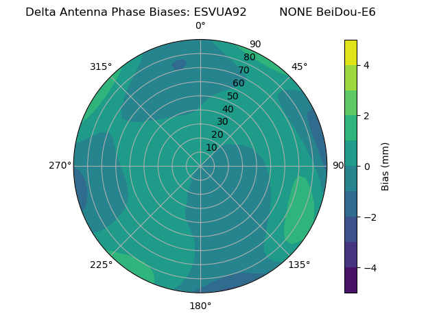 Radial BeiDou-E6