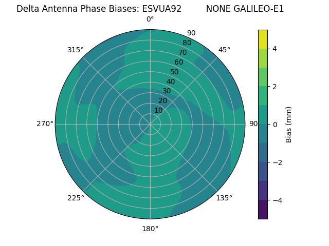 Radial GALILEO-E1