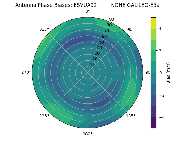 Radial GALILEO-E5a