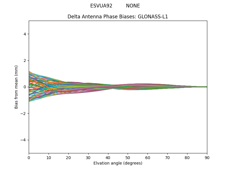 GLONASS-L1