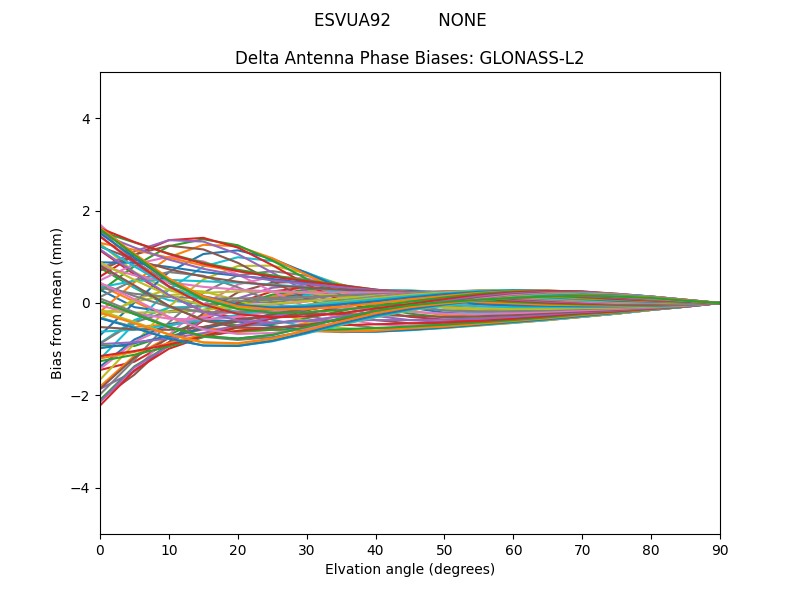 GLONASS-L2