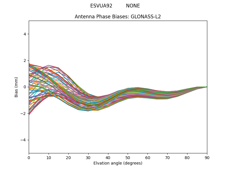 GLONASS-L2