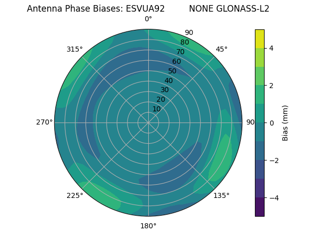 Radial GLONASS-L2