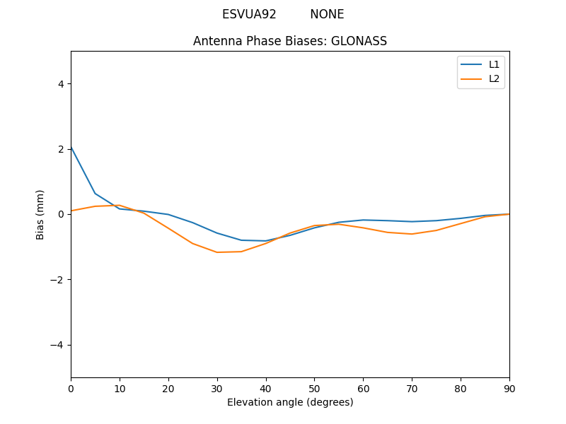 ESVUA92_________NONE.GLONASS.MEAN.png